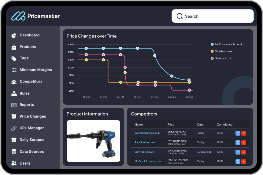 Competitor tracking and control dashboard