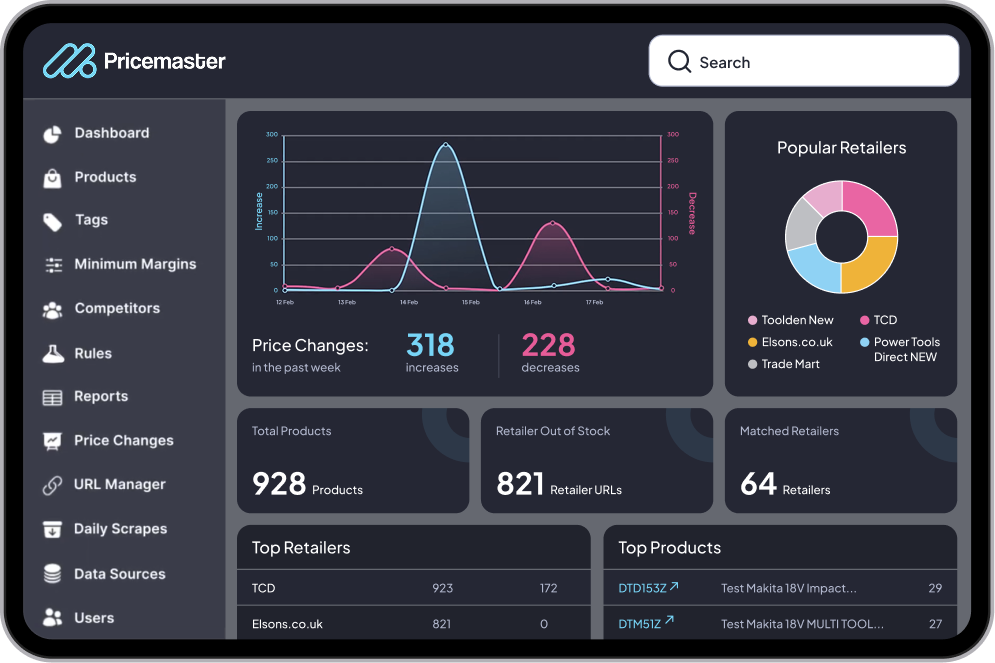 Pricemaster pricing automation dashboard preview
